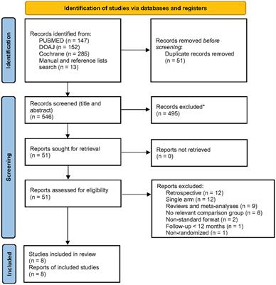 Outcomes of early catheter ablation for ventricular tachycardia in adult patients with structural heart disease and implantable cardioverter-defibrillator: An updated systematic review and meta-analysis of randomized trials